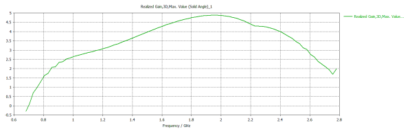 Mikrotik - Mant Lte 5O - Antennas - Image 2