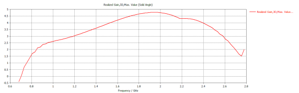 Mikrotik - Mant Lte 5O - Antennas - Image 3