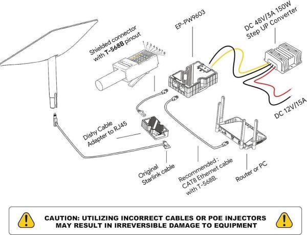 Xlttywl Starlink Poe Injector, Starlink Ethernet Adapter Kit To Ethernet Cord For Starlink Satellite Dish V2 - Rj45, T568B Pinout, 10/100/1000 Mb/S, -20 To +55 °C Operating Temperature - Ep-Rt9605 - Image 7