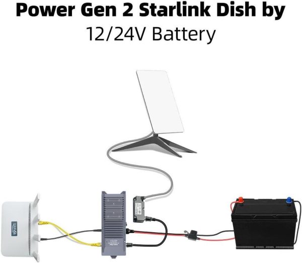 Xtar-Link El3 V2- Dc Power Supply For Starlink Standard Actuated (Gen 2),12V To 48V Dc Power Supply,Reduce Power Consumption (El3 V2 Set) - Image 3