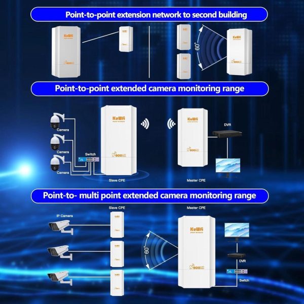 Kuwfi 5.8G Wireless Network Ethernet Bridge, Long Range Transmission Wifi Access Point Outdoor Ap Cpe Kit Ip65 Waterproof Point To Point Wifi Bridge For Extend Starlink Router Signal 2-Packs - Image 3
