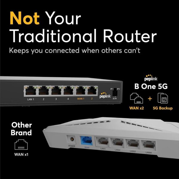 Peplink B One 5G - Gigabit Dual Wan Cellular Wifi Router For Wireless Internet - 1Gbps Throughput, Wi-Fi 6, Dual-Band, 4 Lan Ports, Supports 150 Users, Peplink App Setup - Image 4