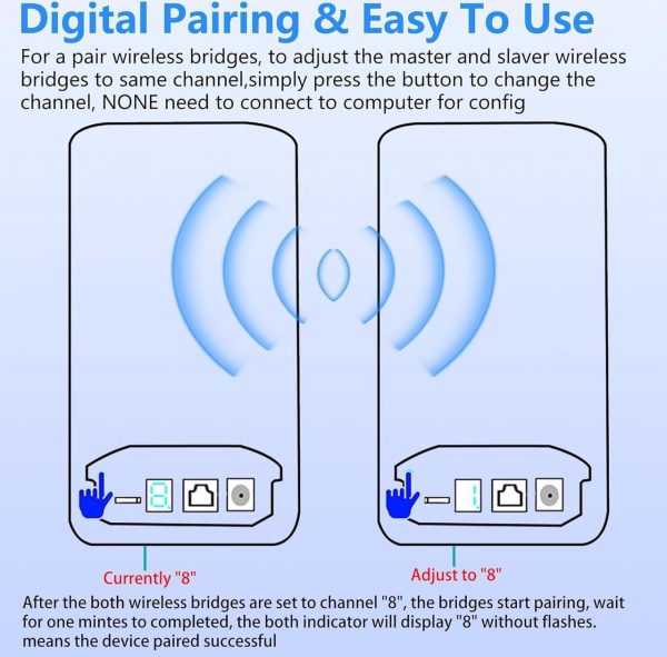 Point To Point Starlink Internet Outdoor Long Range Transmission For Starlink Gen 3 Router, Starlink Wifi Extender, 5.8Ghz 3Km 100Mbps With 16Dbi High Gain Antenna, 2 Pack - Image 4