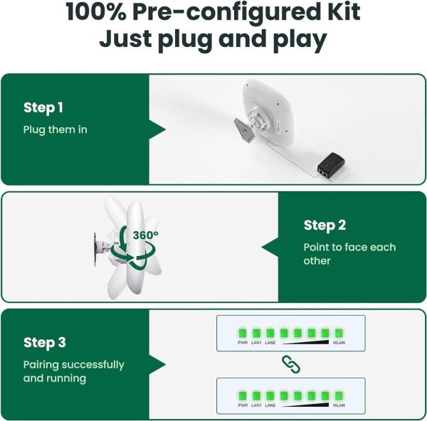 3 Pack Wireless Bridge Gigabit Wifi Bridge Outdoor, Dual Band Point To Point Wireless Bridge, Wifi 5 Wireless Access Point, 5Km Long Range Extend Internet To Shop Barn Farm, 4X15Dbi Antenna, Ip65 - Image 4