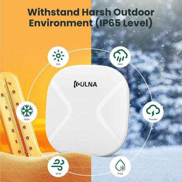 3 Pack Wireless Bridge Gigabit Wifi Bridge Outdoor, Dual Band Point To Point Wireless Bridge, Wifi 5 Wireless Access Point, 5Km Long Range Extend Internet To Shop Barn Farm, 4X15Dbi Antenna, Ip65 - Image 6