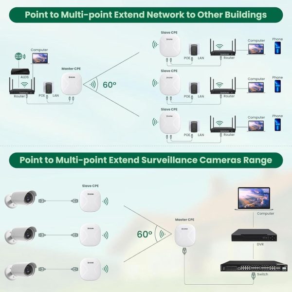 3 Pack Wireless Bridge Gigabit Wifi Bridge Outdoor, Dual Band Point To Point Wireless Bridge, Wifi 5 Wireless Access Point, 5Km Long Range Extend Internet To Shop Barn Farm, 4X15Dbi Antenna, Ip65 - Image 7