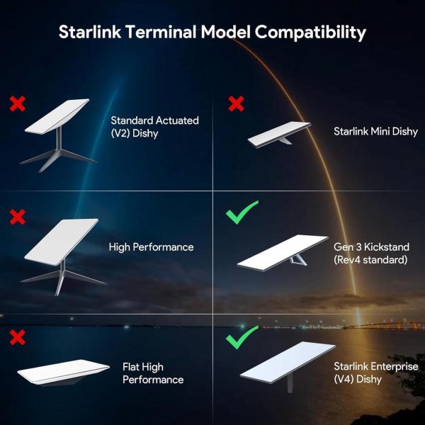 Xlttywl Starlink V3 Poe Injector, 200W 5 In 1 Gige Passive &Amp; Esd Protection Gen 3 Starlink 12V With Usb &Amp; Type-C Power Output And Dc Step Up Converter Dc 9-36V/200W For Starlink Gen 3 Dishy (Grey) - Image 6