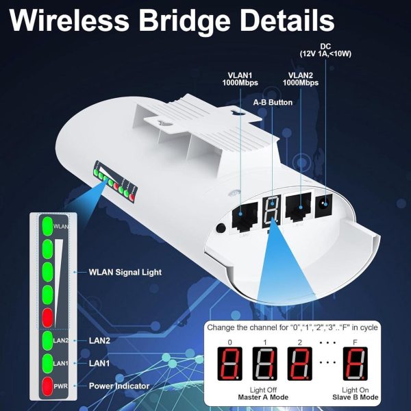 Point To Point Starlink Internet Wireless Long Range Transmission With Bracket Mount For Starlink Gen 3 Router, Starlink Wifi Extender, 5.8Ghz 3Km 1000Mbps With 18Dbi High Gain Antenna, 2 Pack - Image 3