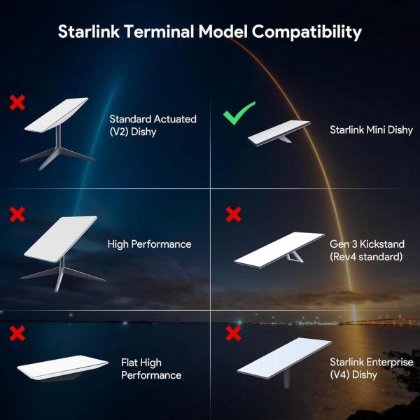 Xlttywl Starlink Mini 12V Adapter Kit, 150W 3 In 1 Gige Passive &Amp; Esd Protection Mini Starlink 12V With Usb &Amp; Type-C Power Output And Dc Step Up Converter Dc 9-36V/200W For Starlink Mini Dishy - Image 4