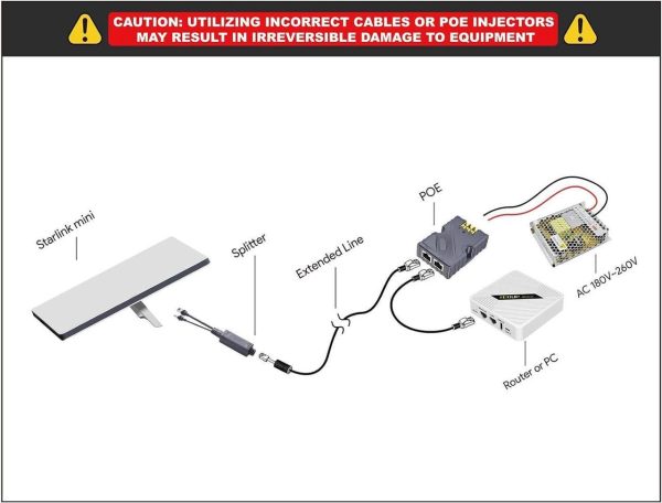 Quiddity Starlink Mini Poe Kit: 150W Power Supply 12V Mini Starlink Adapter Splitter Poe Splitter + Ac 180-260V To 48V/3A, Gigabit Injector With Advanced Protection Compatible With Starlink Mini - Image 3