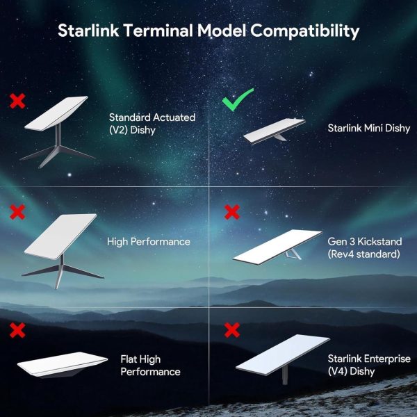 Quiddity Starlink Mini Poe Kit: 150W Power Supply 12V Mini Starlink Adapter Splitter Poe Splitter + Ac 180-260V To 48V/3A, Gigabit Injector With Advanced Protection Compatible With Starlink Mini - Image 4