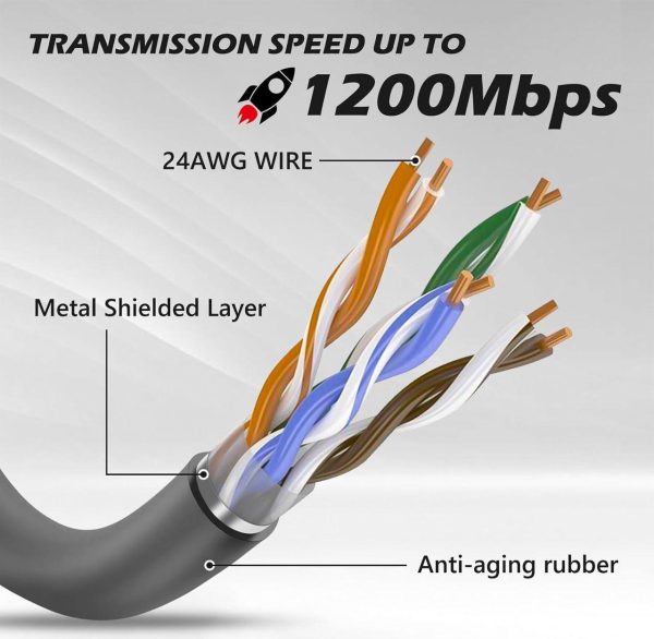 Starlink Cable 300Ft, Starlink Replacement Cable For Starlink Standard Actuated Gen 2 Cable Extension V2 With End Caps Waterproof Gray (300Ft/91M) - Image 3