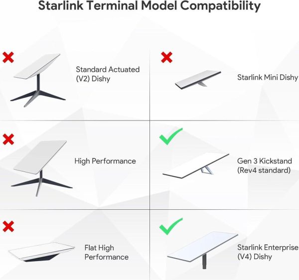 Starlink Poe Injector With Usb &Amp; Type-C Power Output - 200W Gigabit Poe Injector Compatible With Starlink Gen 3 Dish 5-In-1 Conversion Kit With Spx Cable Adapter &Amp; Converter Dc 9-36V Input - Image 6