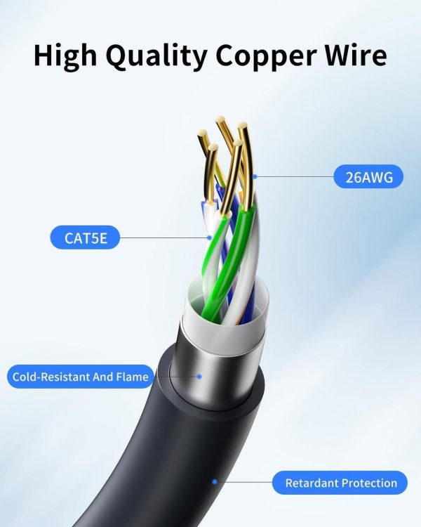 33Ft(10M) Starlink Cable For Starlink Gen 3 - Waterproof, Fast, And Stable Replacement Cable For Starlink Gen 3 Rectangular Antenna.(Includes Starlink Cable Protector And Wall Grommet) - Image 4