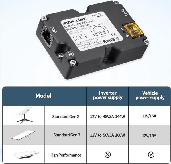 Starlink Poe Injector,150W Gige Passive Poe Injector With Starlink Dish V2 To Rj45 Adapter Suitable For Starlink Rectangular Satellite V2 Starlink Cable - Image 4