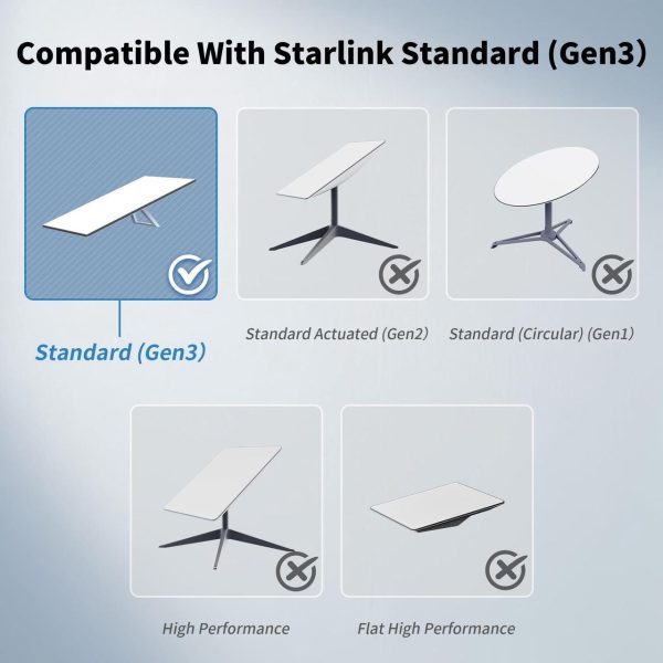 Lucmo Starlink Cable Gen 3 75Ft For Starlink Generation 3, Replacement Extension Cable Waterproof (75Ft / 23M), Grey - Image 2