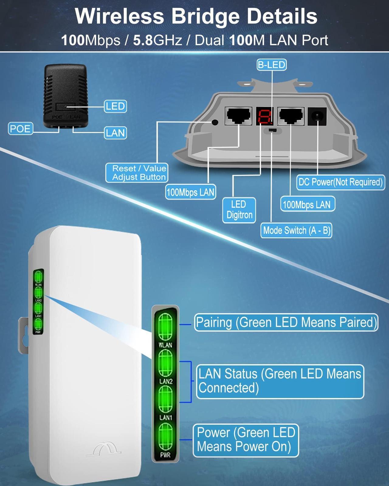 Point To Point Wireless Bridge For Starlink Internet, 2Km Outdoor 5.8G Network Wifi Bridges Extender Cpe Access Point With 12Dbi Antenna 2 100Mbps Lan Port 24V Poe Power Adapter 2-Pack - Image 2