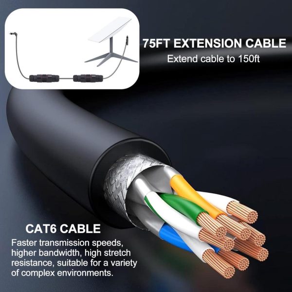 Baborui 75 Ft Replacement Cable For Starlink With Repair Kit, Ip68 Waterproof Supports 1000M Protocol Internet Replacement Tools Kit, Pure Copper Data Transmission For Starlink Cable Replacement - Image 5