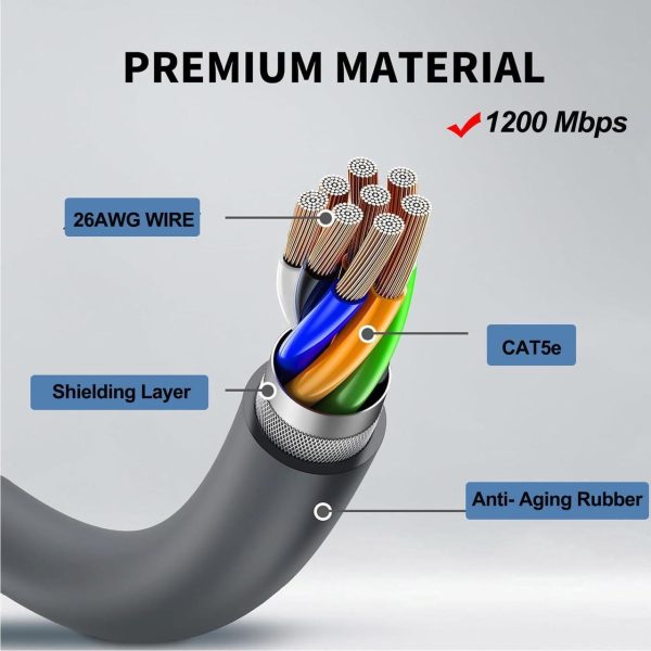 Starlink Cable 32Ft For Starlink Rectangular Satellite V2, Waterproof Replacement Starlink Extension Cable For Starlink Internet Kit Satellite V2 With Stable And Fast Connection-Grey - Image 4