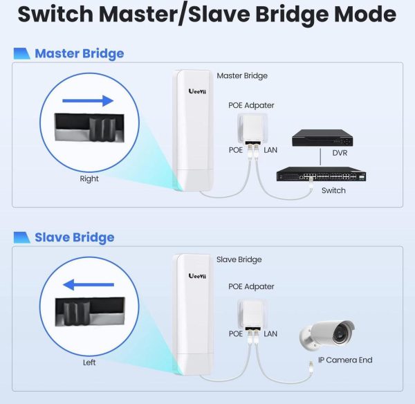 Ueevii Cpe453 Wireless Bridge Outdoor Point To Point &Amp; 2-Pack Bridge Bracket - Image 3