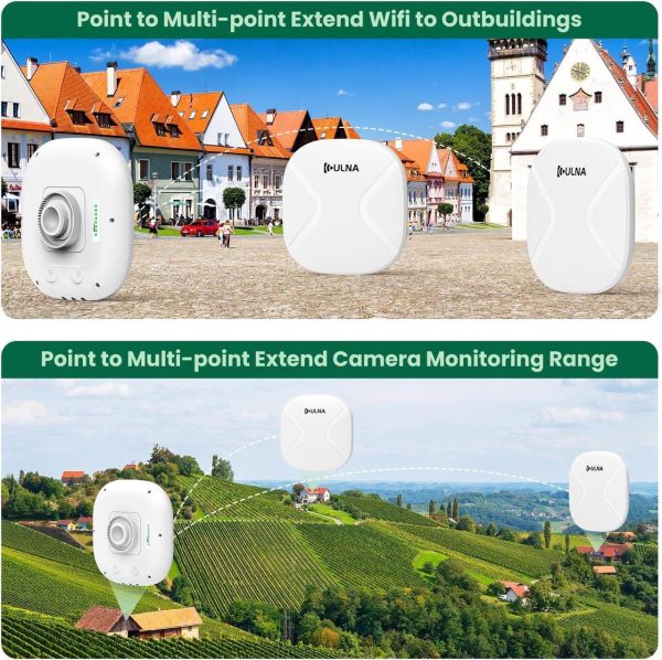 3 Pack Wireless Bridge Gigabit Wifi Bridge Outdoor, Dual Band Point To Point Wireless Bridge, Wifi 5 Wireless Access Point, 5Km Long Range Extend Internet To Shop Barn Farm, 4X15Dbi Antenna, Ip65 - Image 3