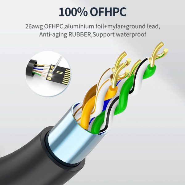 Arvitek High Speed 100Ft Cable For Starlink Gen 2, Waterproof Weatherproof Replacement Cable V2 For Star Link Standard Gen 2 Dish Router Accessories (30M) - Image 5
