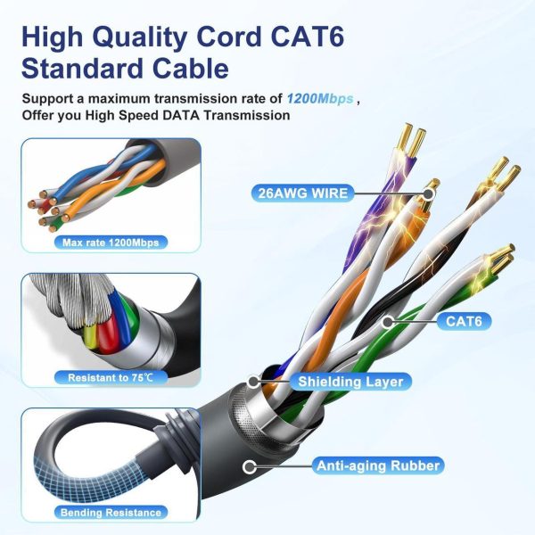 Lookdnds Starlink Gen 3 Cable 32Ft Ethernet Extension Cable Waterproof Satellite Replacement Standard V3 Cable For Starlink, Star Links Internet Routing Kit Cable Sata Cable Accessories - Image 3