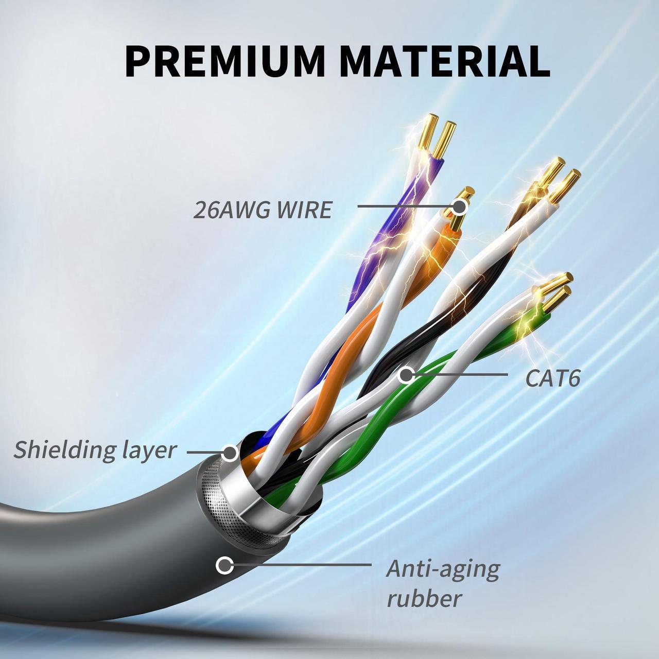 Lucmo Starlink Gen 3 Cable 150Ft / 46M For Starlink Generation 3, Replacement Extension Starlink Ethernet Cable Waterproof, Grey - Image 3