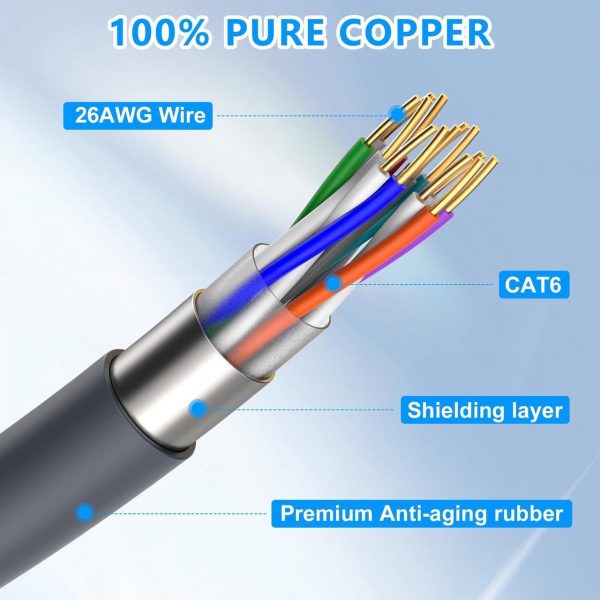 Gen 3 Cable For Starlink, 75Ft Waterproof Replacement Cable For Starlink Gen 3, Starlink Standard V3 Cable, Starlink Ethernet Cable Gen 3(75Ft/23M) - Image 3
