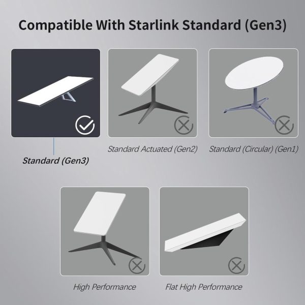 Ybsgo Starlink Gen2 Ethernet Adapter And 32.8Ft/10M Starlink Gen3 Cable - Image 3