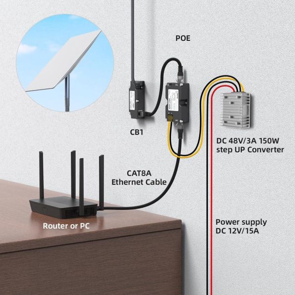 Xtar Starlink Poe Injector, 150W 4 Pair Gige Poe Injector With Surge Protection, Ideal For Starlink Internet Kit Satellite,Dishy V2 Pinout 48-57V / 3A 10/100/1000M (Poe Injector) - Image 4