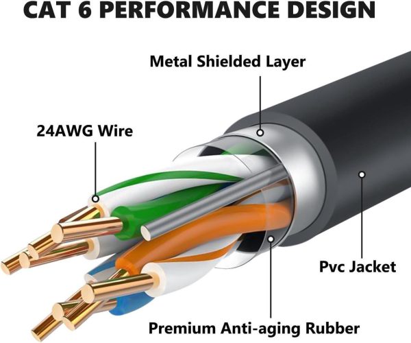 Stargear Starlink Gen 3 Cable, Replacement Standard V3 Cable 15M/49Ft Waterproof Outdoor Gray - Image 3
