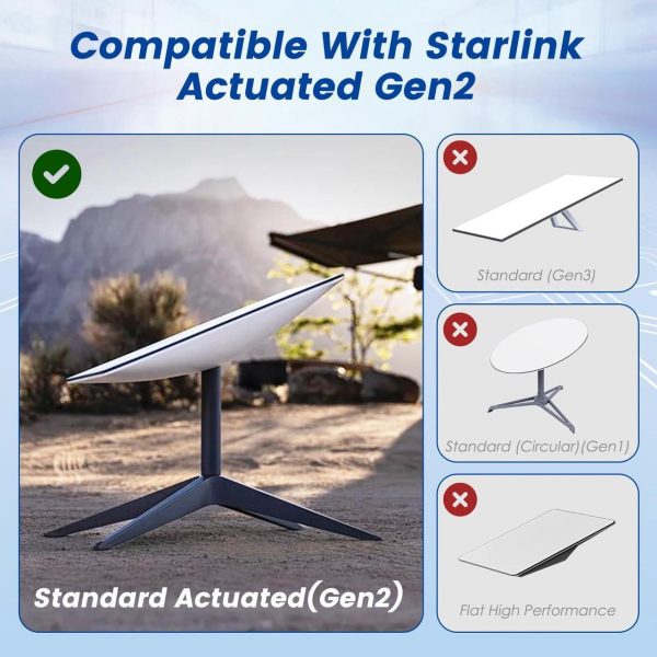 Starlink Spx Plug To Rj45 Adapters, Designed For Starlink Gen 2 Dishy And Router Starlink Accessories (Pair For Dish And Router) - Image 2