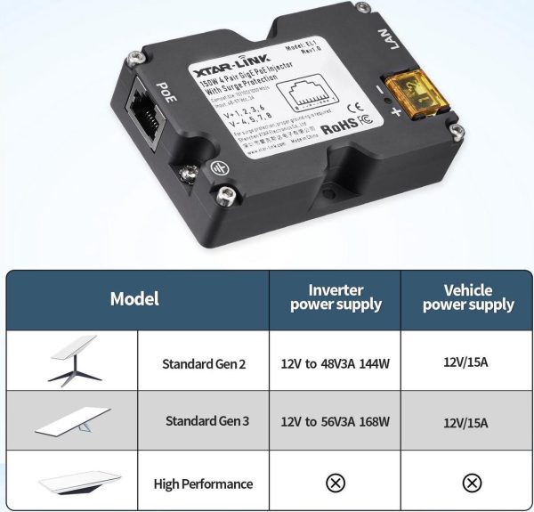Elfculb Starlink Poe Injector,Starlink Ethernet Adapter,150W Gige Passive Poe Injector Suitable For Starlink Rectangular Satellite V2 Starlink Cable - Image 4