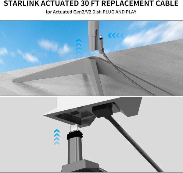 Tciogrxp 75Ft/23M Starlink Cable Extension Kit - Waterproof Gray With End Caps, Replacement Satellite Cable For Starlink Rectangular Satellite V2 - Essential Starlink Accessories... (23M) - Image 5