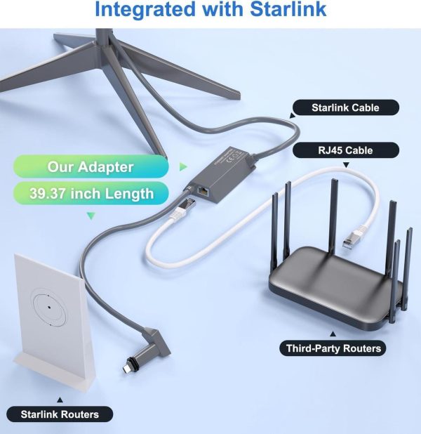 Starlink Ethernet Adapter For Starlink Rectangle Dish Satellite Internet V2, Starlink To Rj45 Gigabit Ethernet Adapter Fast &Amp; Stable Network Connection For Starlink Actuated Gen 2, Black - Image 5