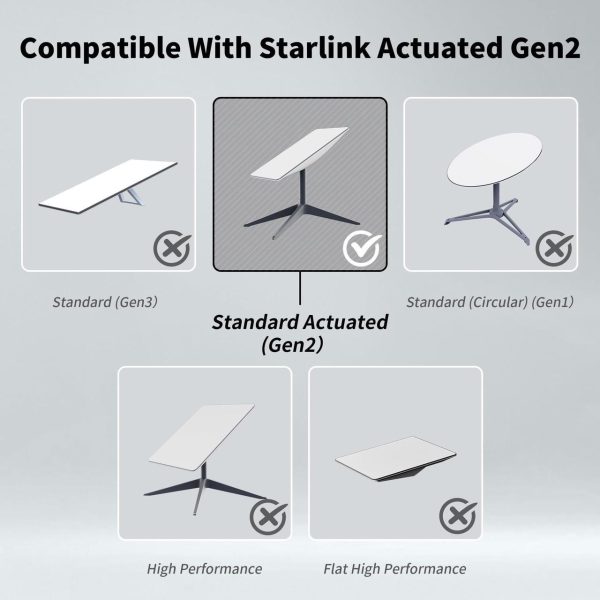 Starlink Cable Adapter Spx Plug To Rj45 Adapters, Easy Install Waterproof Starlink Cable Rj45 Female Connectors For Starlink Gen 2 (Pair For Dish And Router) - Image 2