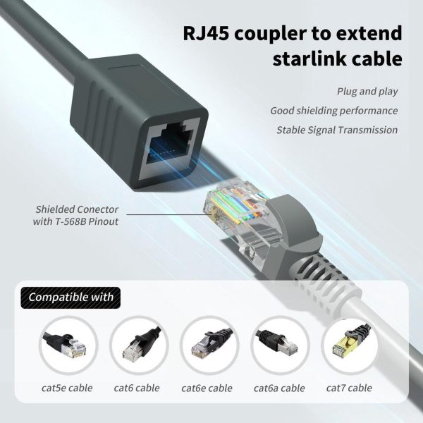 Starlink Cable Adapter Spx Plug To Rj45 Adapters, Easy Install Waterproof Starlink Cable Rj45 Female Connectors For Starlink Gen 2 (Pair For Dish And Router) - Image 4