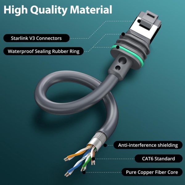 Starlink Gen 3 Cable, 75Ft/23M Starlink Replacement Cable For Starlink Gen3 Rectangular Satellite, Starlink Extension Cable Starlink Accessories Waterproof With End Caps For Starlink V3 Cable, Grey - Image 4