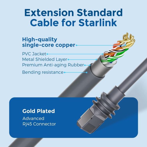 Ybludiy Starlink Cable Gen 3 75Ft/23M, Starlink V3 Cable Replaces Standard Waterproof Ethernet Cable, Third-Generation - Gray - Image 5