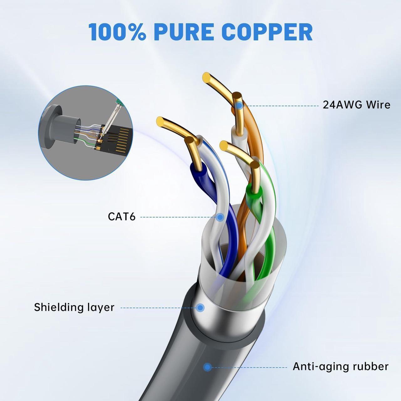 Zinweyton Cable Gen3 75Ft For Starlink Gen 3 Standard Kit, Ethernet Cable For Star Link V3 Waterproof Grey - Image 2