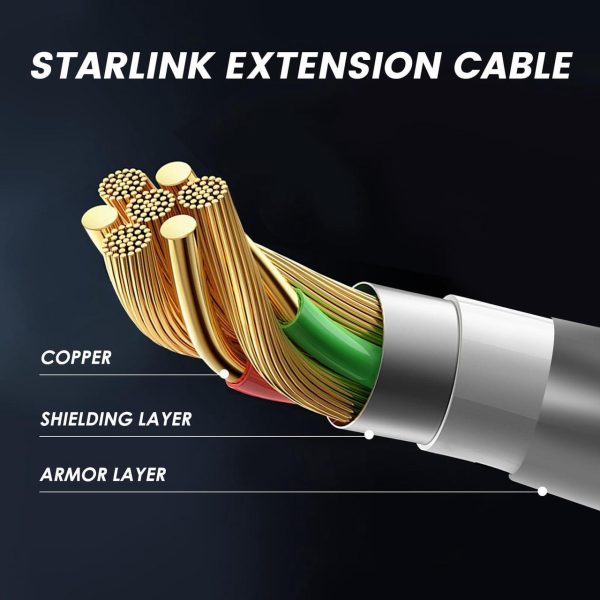 Voicinlili Starlink Rectangular Satellite V2 100Ft Replacement Cable, Starlink Extension Cable, Router - Image 4