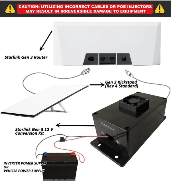Starlink Gen 3 Dishstarlink Gen 3 Power Converter For 12V-50V Powerstep Up Power Adapter Forrv/Outdoor Maximize Power Conversion Efficiency, Reducing Energy Loss - Image 2
