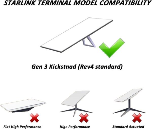 Starlink Gen 3 Dishstarlink Gen 3 Power Converter For 12V-50V Powerstep Up Power Adapter Forrv/Outdoor Maximize Power Conversion Efficiency, Reducing Energy Loss - Image 5