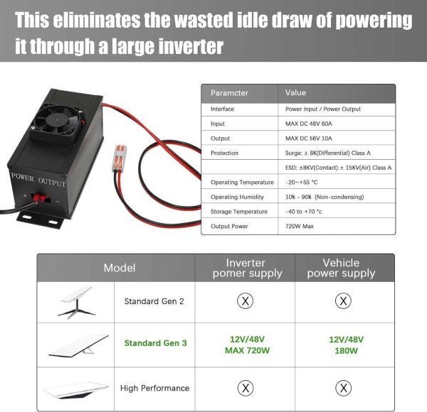 Gen 3 12V-48V Conversion Kit, Ybervont Starlink Gen 3 Power Converter For 12V-48V Power, Constant Voltage/Current, Step Up Power Adapter, Starlink Gen 3 Router Boost Converter For Rv/Outdoor - Image 2