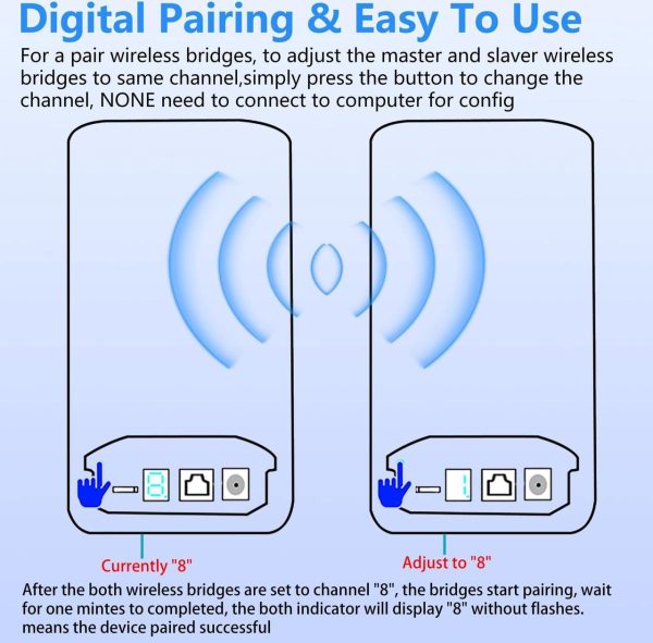 Point To Point Starlink Internet Outdoor Long Range Transmission For Starlink Gen 3 Router, Starlink Wifi Extender, 5.8Ghz 3Km 100Mbps With 16Dbi High Gain Antenna, 2 Pack - Image 4