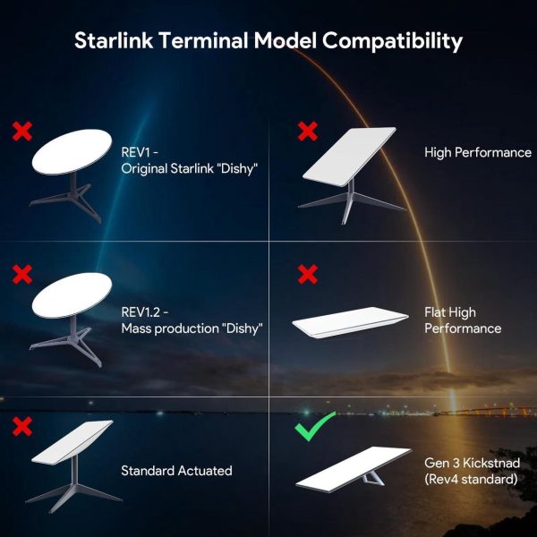 Xlttywl Starlink Gen 3 Mount, All In One Starlink Standard V3 Mesh Router And Starlink Gen 3 Power Supply Mounting Kit For Starlink V3&Amp;Gen 3 High Performance Standard Router - Image 5