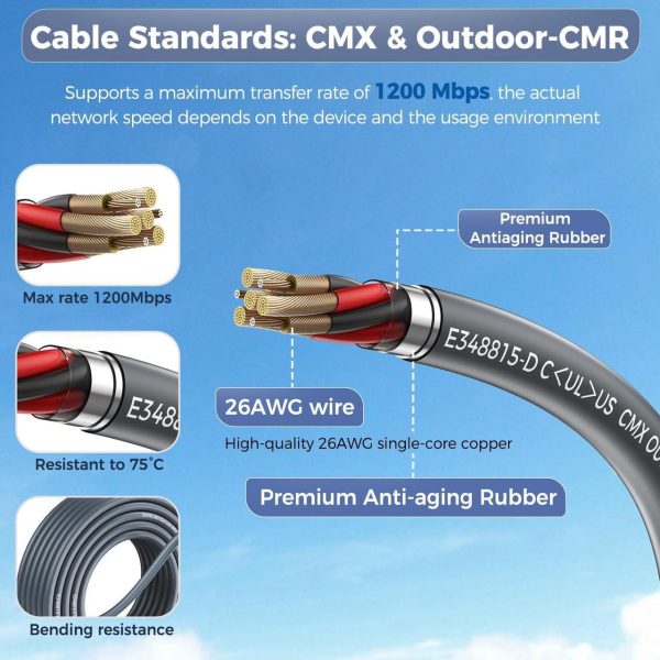 Ablian Starlink Gen 3 Replacement Cable 100Ft(30M), Waterproof Starlink Extension Cable V3 For Starlink Internet Kit Satellite V3,Fast &Amp; Stable Starlink Ethernet Cable Gen 3/Mini - Image 5