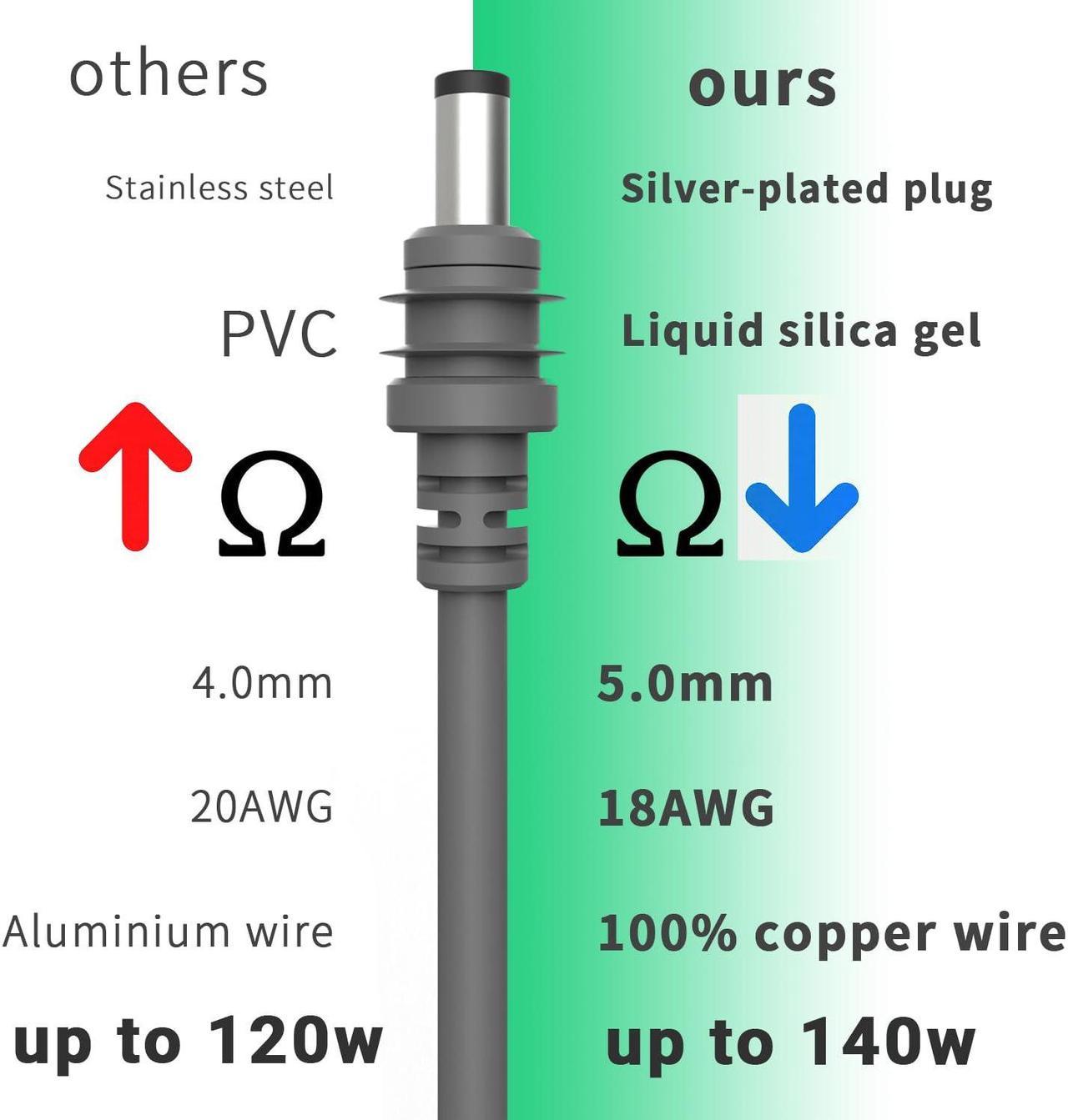 Nurubrm 15M Usb C To Dc Power Cable For Starlink Mini 140W Type C Input Power Work With Pd Charger And Pd Power 18Awg Dc Power Cable For Starlink Mini Liquid Silica Gel Waterproof - Image 4