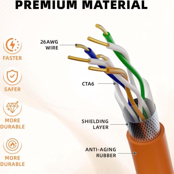 Sbaceflay Cable For Starlink Gen 2, 50Ft/15M Replacement Ethernet Cable Cord For Star Link Gen 2 Waterproof Orange - Image 3